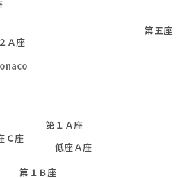 啟德1L4用地：承啟道變電站| 政府、機構或社區用地- 啟德資訊kaitak.info